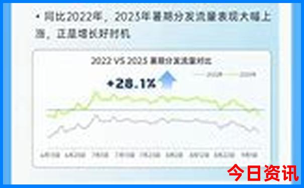 七月份最适合旅游的地方